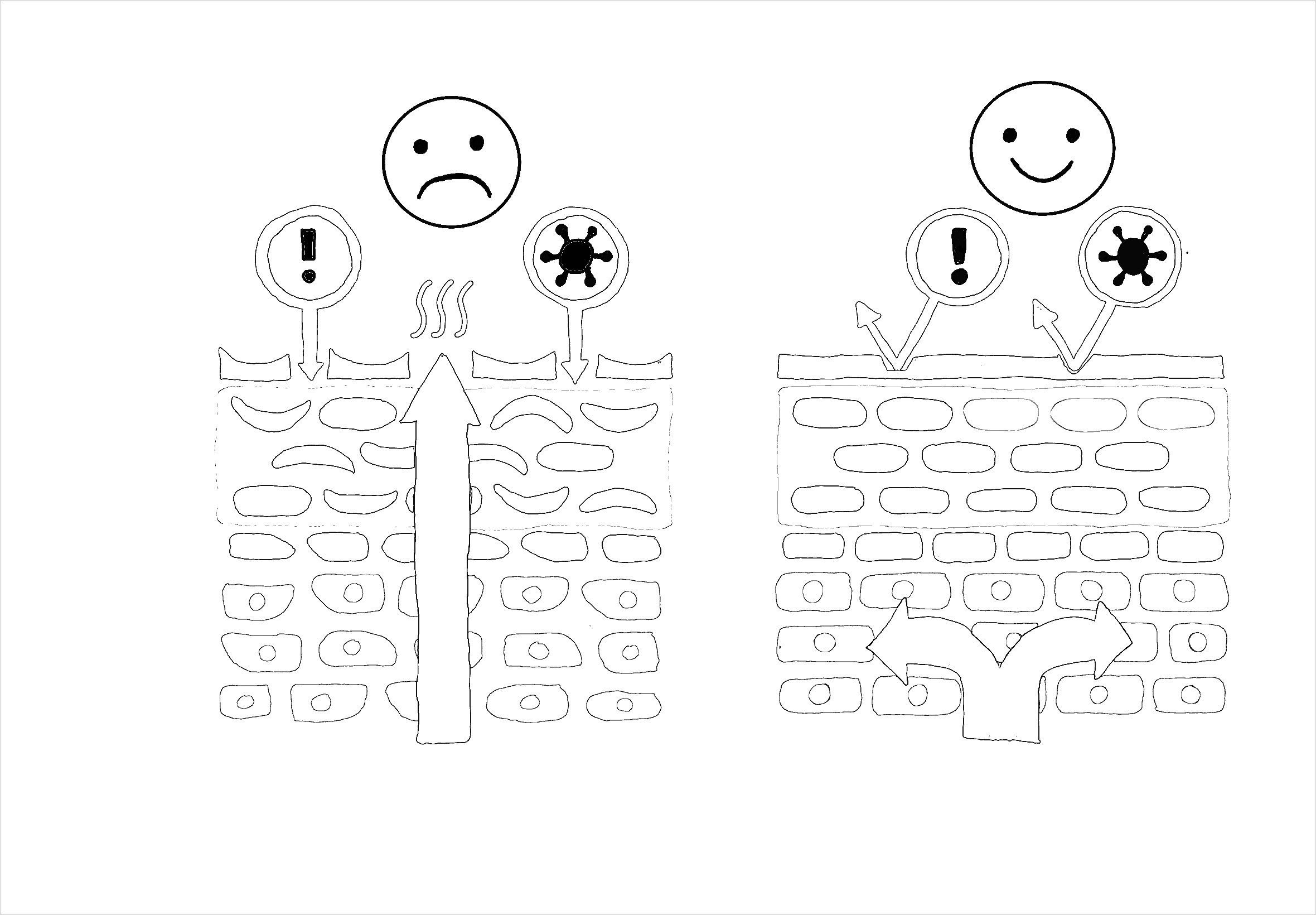 10ausmalbildhautbarriere